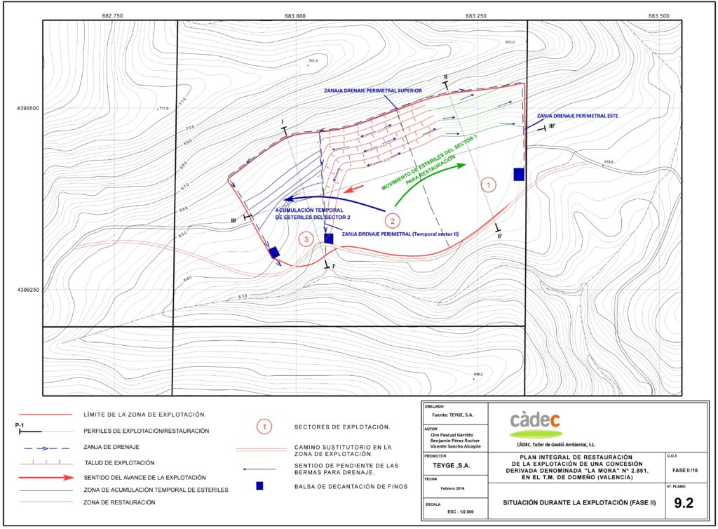 9.2 Plano Fase II